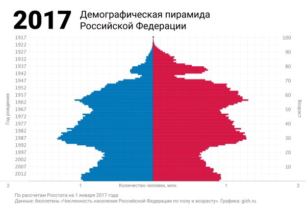 Тор для кракена