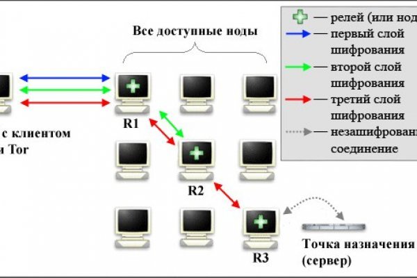 Кракен торговая