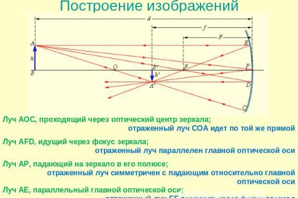 Зеркало kraken тор ссылка рабочее